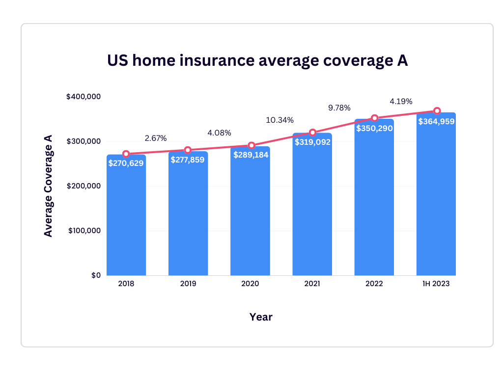 Report: Home Insurance Market Faces Unprecedented Carrier Exits And ...