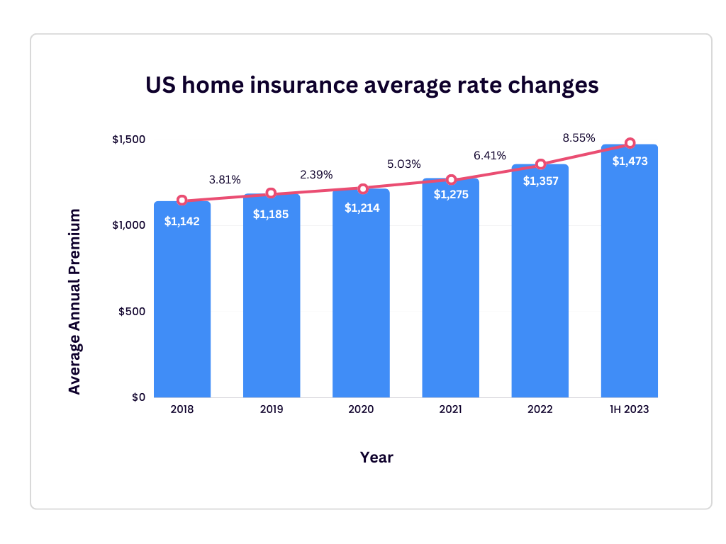 Report: Home Insurance Market Faces Unprecedented Carrier Exits and ...