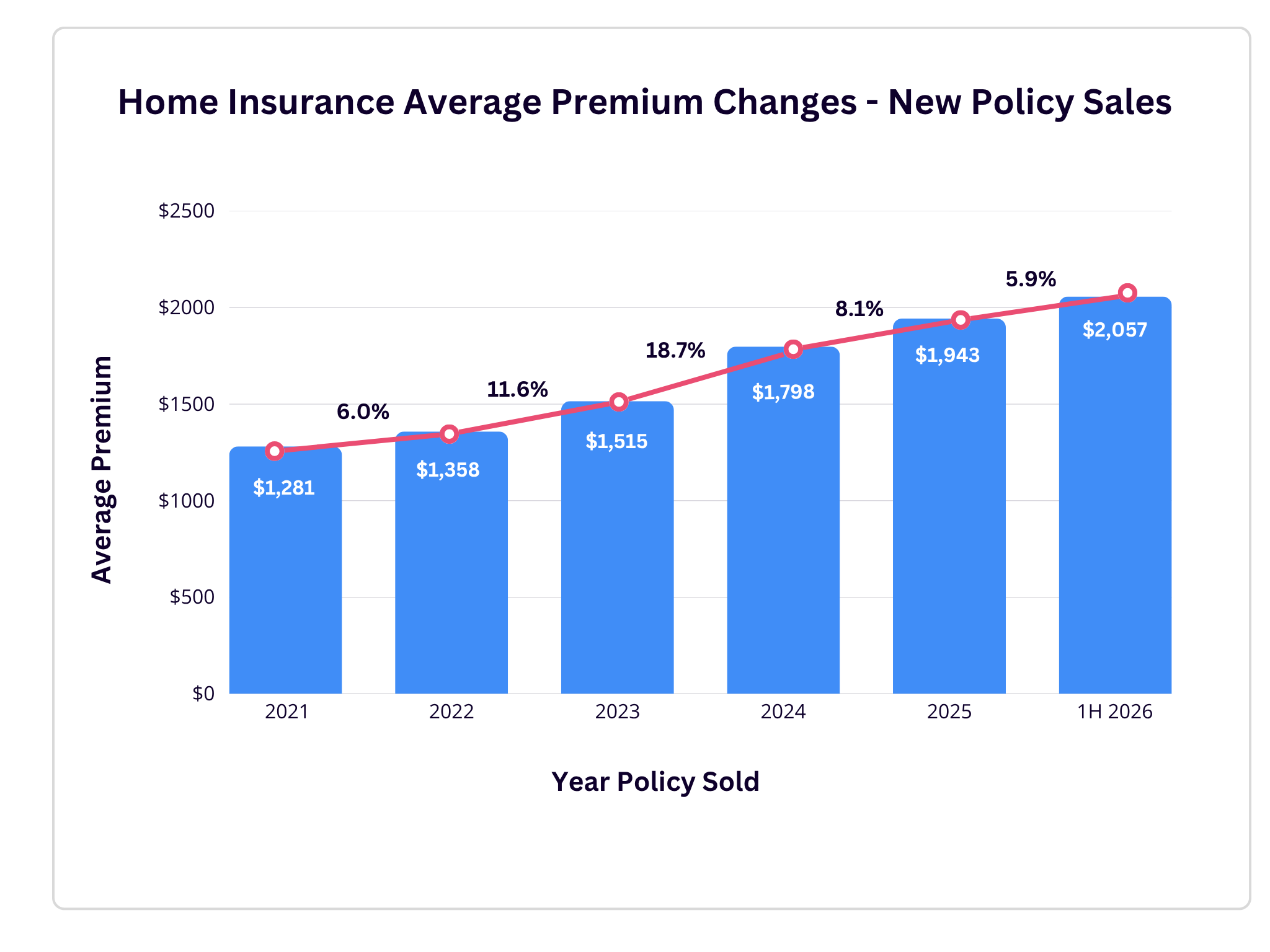 2026-RateIncreases NB (1)